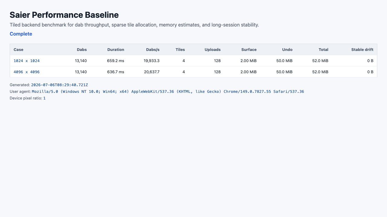 Performance baseline screenshot